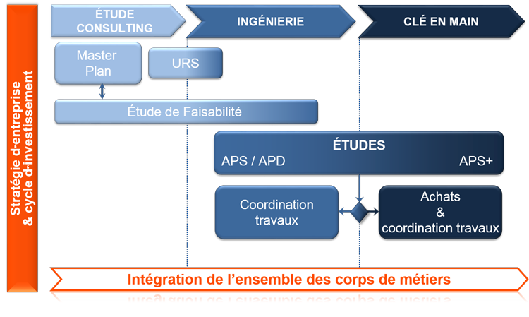 Methodological approach Methodological approach