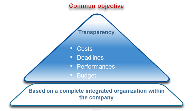 Turnkey - objectifs Turnkey - objectifs